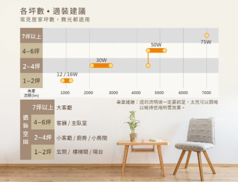 星鑽壁切調光吸頂燈 