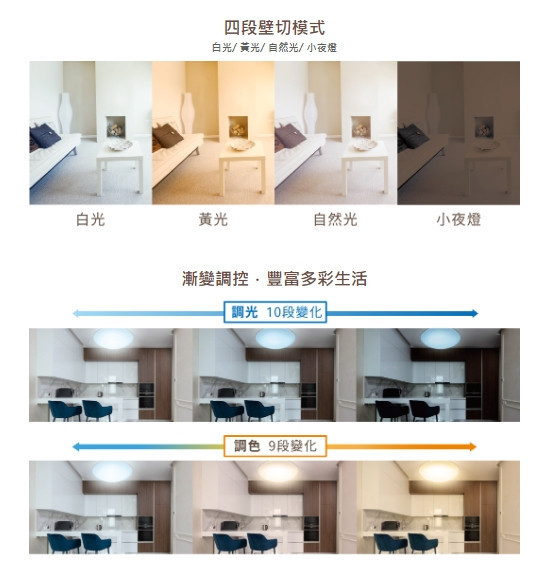 LED 四段 壁切 風姿雅緻遙控吸頂燈 