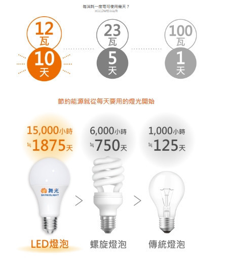 商業用燈泡 