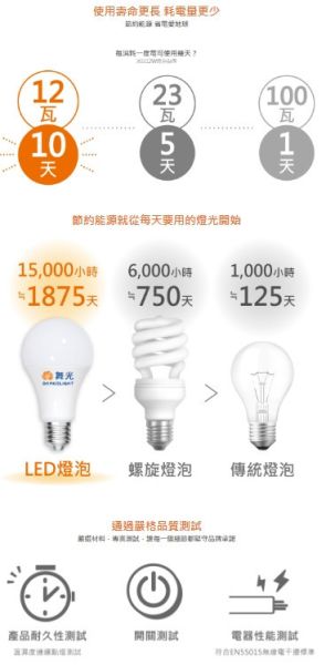 小瓦數燈泡 