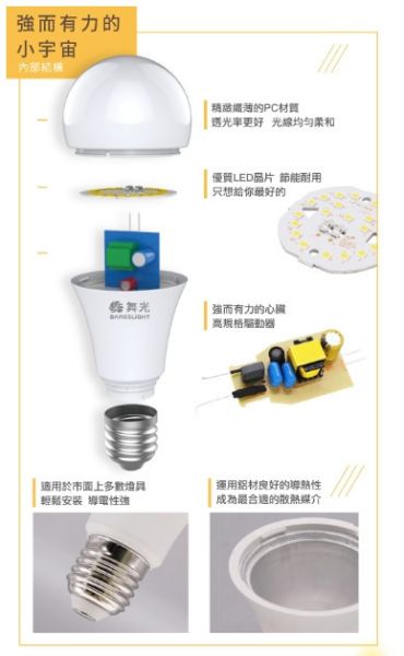 小瓦數燈泡 