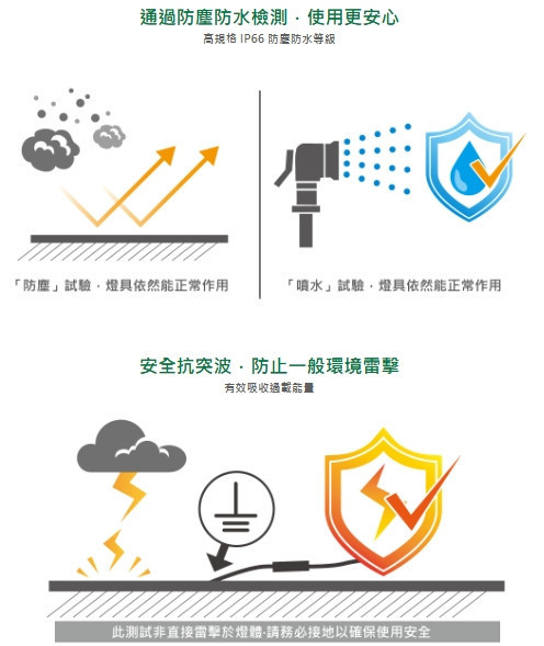 手風琴防水壁燈 