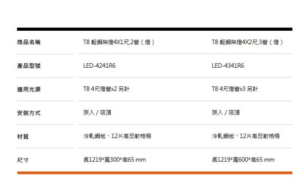 T8 輕鋼架燈 