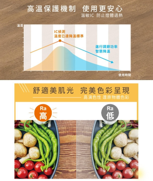 奶白燈絲燈 