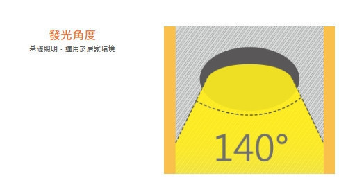 AR111 廣角基礎光源模組-貴族黑 