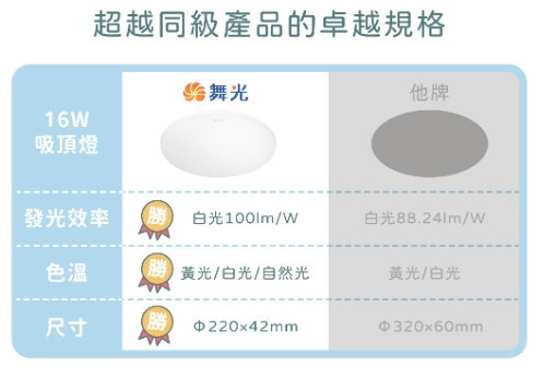 LED 雲朵吸頂燈 