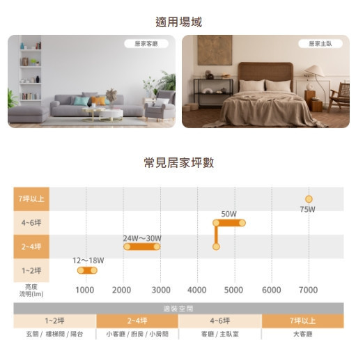 LED 四段 壁切 風姿雅緻遙控吸頂燈 