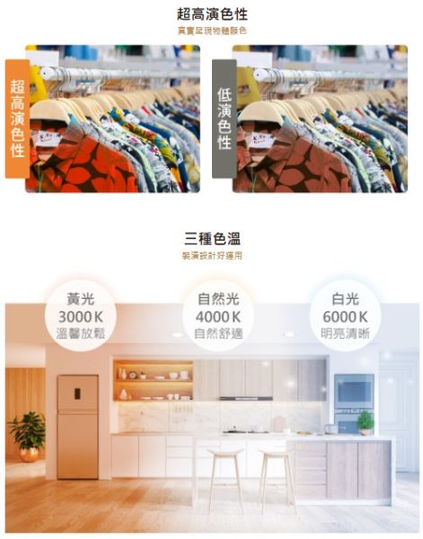 9公分歡笑崁燈 