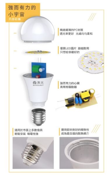 商業用燈泡 