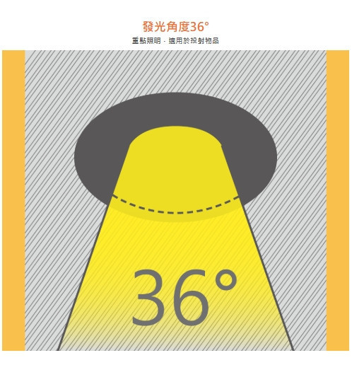 MR16 調光杯燈 