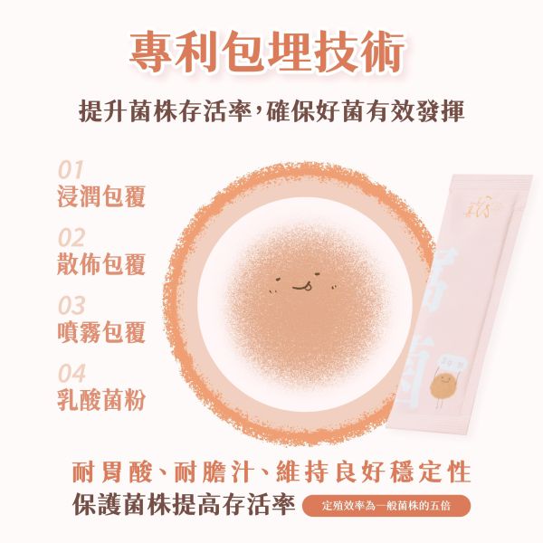 窩菌｜複方多醣體機能運動益生菌 善善心,善善心窩菌,純素複方益生菌推薦,純素益生菌推薦,純素益生菌怎麼挑,哪一款益生菌比較好,專利海藻鈣,益生菌推薦,菇蕈多醣體,專利包埋技術,五合一菇蕈多醣體,TWK10®、LP01、LPC00、植物來源配方,純素保健食品,窩菌、複方多醣體、素食益生菌、純素益生菌