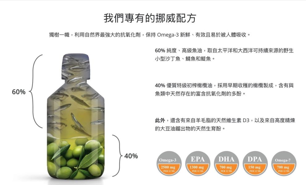 ZINZINO聖希諾 新一代魚油 BalanceOil+ 