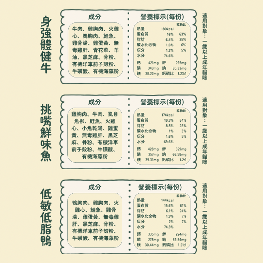 貓咪寵物鮮食-低敏低脂鴨 貓咪鮮食, 低敏, 低脂, 鴨肉, 健康貓食, 寵物營養, 魚肉, 高含肉量, 鳥肉, 台灣產