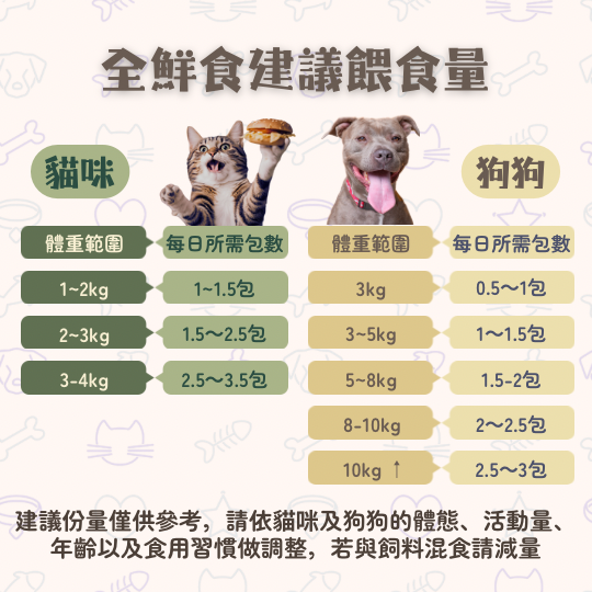 狗狗寵物鮮食-頭好壯壯牛 狗狗鮮食, 頭好壯壯牛, 寵物食品, 健康狗食, 冷凍狗食, 營養均衡, 高含肉量, 狗狗營養, 無毒天然, 狗狗飲食