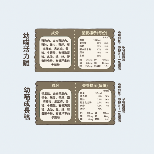 貓咪寵物鮮食-單一肉源幼喵活力雞（雞肉配方） 幼貓鮮食、單一肉源雞肉、低敏貓鮮食、幼貓專用鮮食、貓咪腸胃保健
幼貓吃什麼比較好
貓咪腸胃敏感、幼貓挑食、幼貓鮮食推薦
Pipeapea活力雞
Pipeapea幼貓鮮食
]pipeapea單一雞肉鮮食