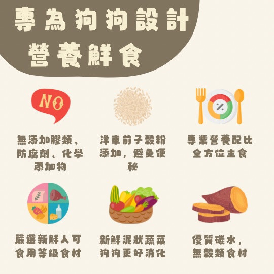 狗狗寵物鮮食-頭好壯壯牛 狗狗鮮食, 頭好壯壯牛, 寵物食品, 健康狗食, 冷凍狗食, 營養均衡, 高含肉量, 狗狗營養, 無毒天然, 狗狗飲食