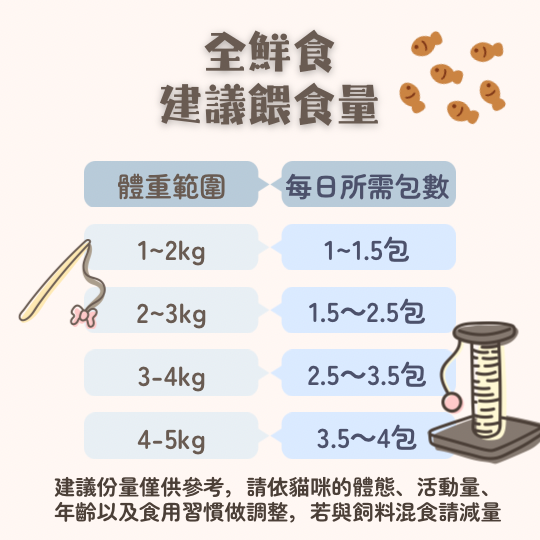 貓咪寵物鮮食-單一肉源幼喵成長鴨（鴨肉配方） 幼貓鴨肉鮮食、單一肉源貓鮮食、低敏貓鮮食、幼貓營養紅肉、貓咪補鐵推薦
	•	幼貓可以吃鴨肉嗎
	•	貓咪貧血怎麼補鐵
	•	幼貓紅肉 vs. 白肉
	•	貓咪 Omega-3 推薦
	•	幼貓換食不適應怎麼辦
	•	Pipeapea成長鴨
	•	Pipeapea單一鴨肉鮮食
	•	Pipeapea幼貓營養鮮食