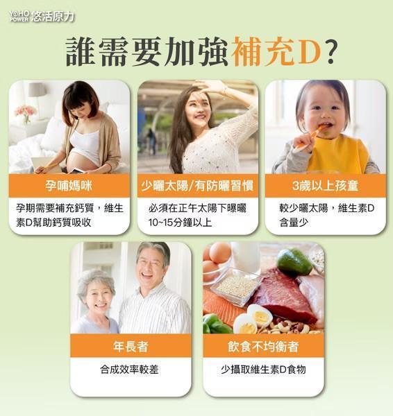 [贈] 維生素D3噴劑【3歲可用 素食 一噴400IU可噴半年】 