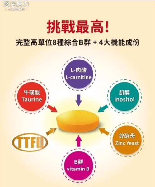 原力綜合維生素緩釋B群【好厝邊每天必吃 提神很有感】 