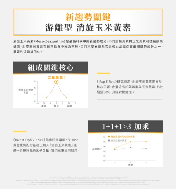 9合1葉黃素消旋玉米黃素【葉黃素10mg,消旋玉米黃素2mg,蝦紅素8mg,花青素】 
