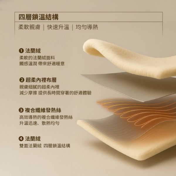 igrass outdoor｜加熱披肩毛毯 (IGS060) 二色可選 