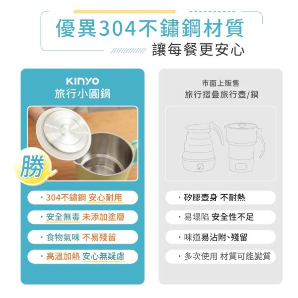 KINYO 3合一旅行小圓鍋 