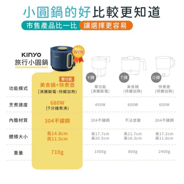 KINYO 3合一旅行小圓鍋 