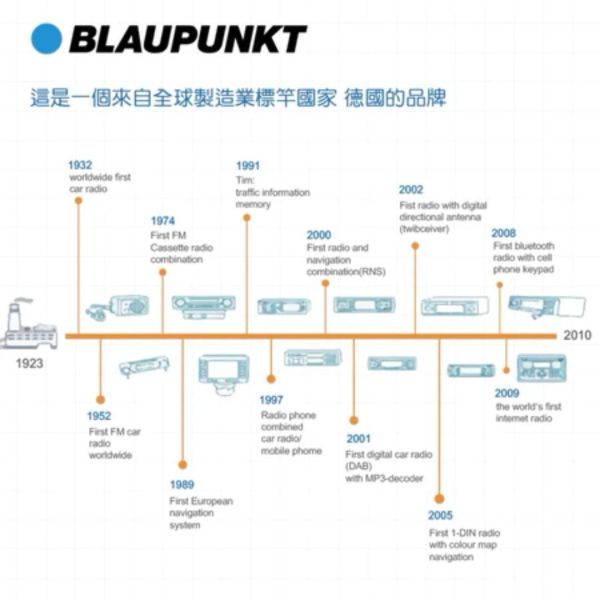 【BLAUPUNKT德國藍寶】雙頭刮鬍刀 電動刮鬍刀BPH-R02BU BLAUPUNKT德國藍寶 雙頭刮鬍刀 BPH-R02BU