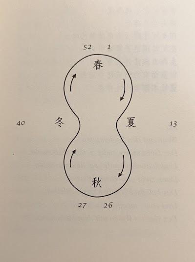 心靈週曆(德語版) 