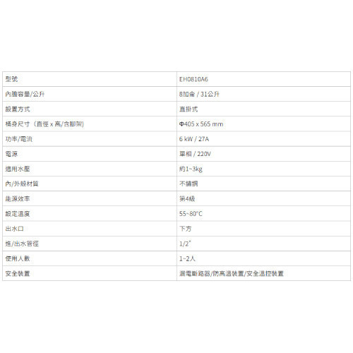 SAKURA櫻花 儲熱式熱水器系列-EH-0810A6 儲熱式8加侖電熱水器 SAKURA,櫻花,儲熱式熱水器系列,EH-0810A6,儲熱式8加侖電熱水器