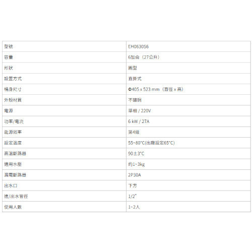 直掛式倍容儲熱式6加侖電熱水器 熱水器,電能熱水器,倍容儲熱式電熱水器