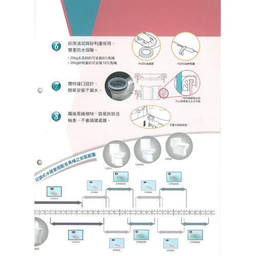 HCG和成 零件系列-CF6505+CF6500G+CF6518 可調式水路管 HCG,和成,零件系列,CF6505,CF6500G,CF6518,可調式水路管