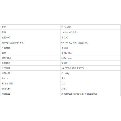 直立倍容儲熱式18加侖電熱水器 熱水器,電能熱水器,倍容儲熱式電熱水器