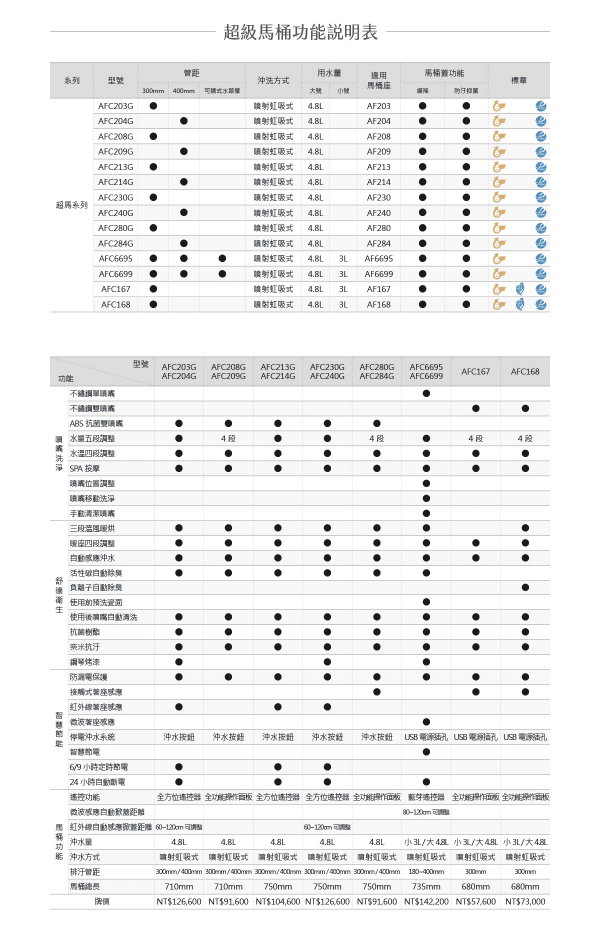 和成 智慧型超級馬桶 自動掀蓋 AFC230G/AFC240G 