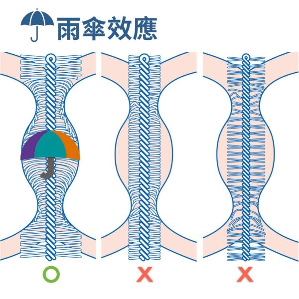 CPS Prime 首選牙間刷 綜合組 