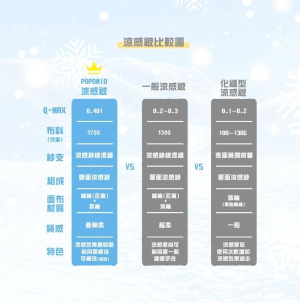 【波波米奧】夏日必備，冷感冰冰被（小） 