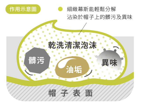 【防御工事】從安全帽到書包都可以，乾洗消臭清潔慕斯 