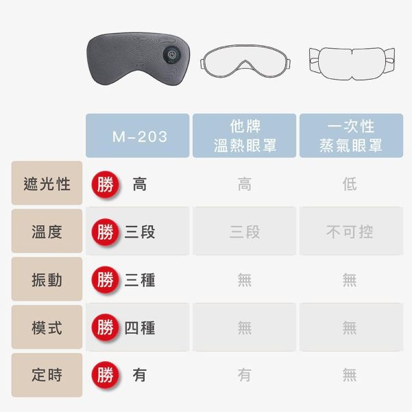 【高島】旅行/午休神器，無線熱敷按摩眼罩 
