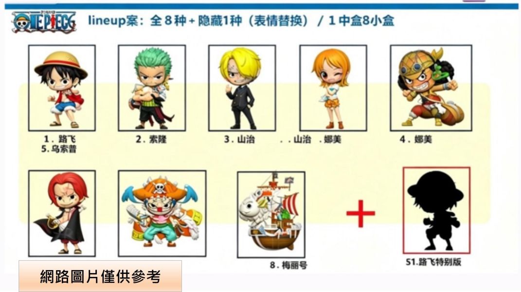 【2026/12月預購】 BNFIGURE Q 火影忍者系列盲盒 睡衣版 VOL.2 BNFIGURE Q 航海王 系列盲盒 TANIGUCHI.VER