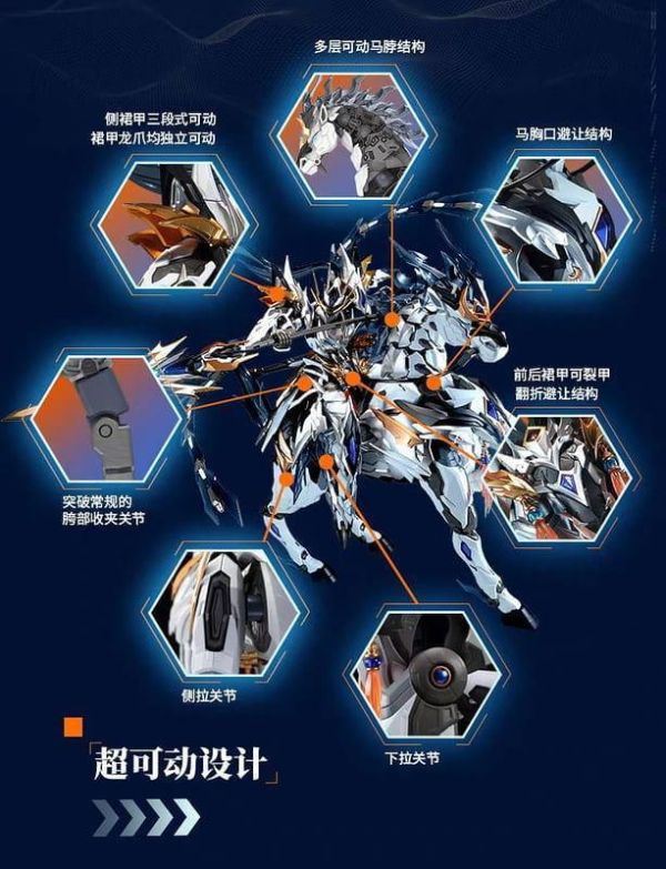 【2026/08月預購】摩動核 驍勇級 趙雲+玉蘭白龍駒 威武色 組裝模型 摩動核 驍勇級 趙雲+玉蘭白龍駒 威武色 組裝模型
