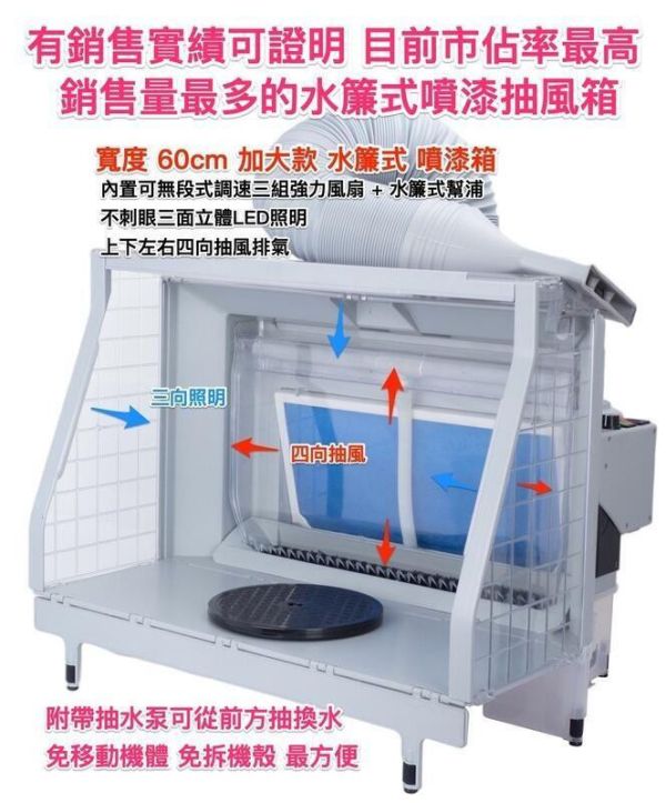 【即將再到貨】Sheing 605 Plus 水簾式抽風箱 抽風箱 噴漆箱 模型噴漆 Sheing 605 Plus 水簾式抽風箱 抽風箱 噴漆箱 模型噴漆