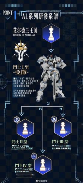 【2026/06月預購】組裝 AL-PAWN 01 艾爾德蘭軍團 鬥士I型 亞撒 組裝 AL-PAWN 01 艾爾德蘭軍團 鬥士I型 亞撒