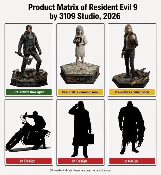 【預購】3109工作室 1/4 神祕女孩 艾米莉＆葛蕾絲 惡靈古堡 3109工作室 1/4 神祕女孩 艾米莉＆葛蕾絲 惡靈古堡