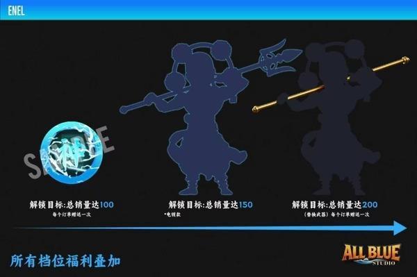 【預購】All Blue WCF 雷神·艾尼路 艾涅爾 航海王 (雙版本) All Blue WCF 雷神·艾尼路 艾涅爾 航海王 (雙版本)