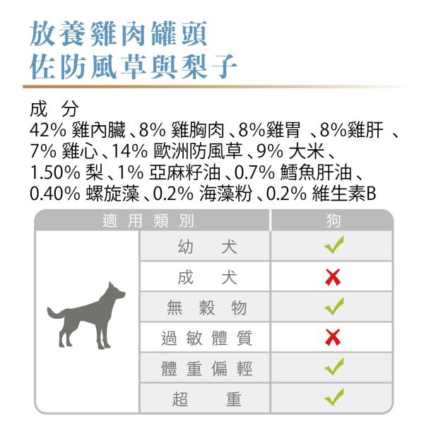 (準備中  請勿下單)【幼年犬】Tackenberg塔肯柏格 [雞肉主食罐頭] 200g / 400g 