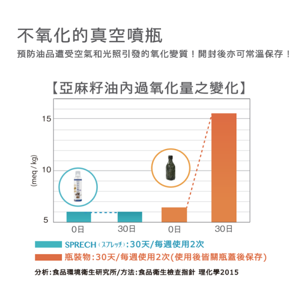 短效半價優惠-【犬貓通用】SPRETCH斯普瑞奇 [天然鮭魚油] 60ml 