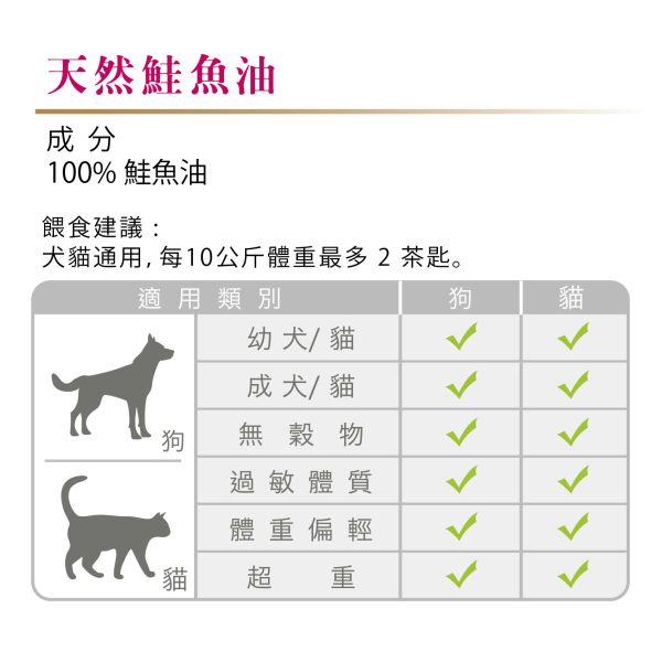 (準備中  請勿下單) Tackenberg塔肯柏格 [天然鮭魚油] 250ml 