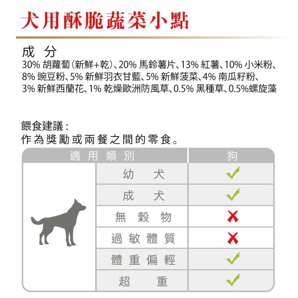 (準備中 請勿下單) Tackenberg塔肯柏格 [犬用酥脆蔬菜小點] 125g 