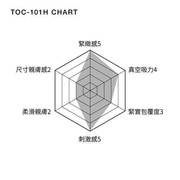 日本TENGA自慰杯DEEP THROAT CUP-HARD款-緊實版深喉嚨飛機杯(一次性使用商品)男用自慰套飛機杯自慰器 