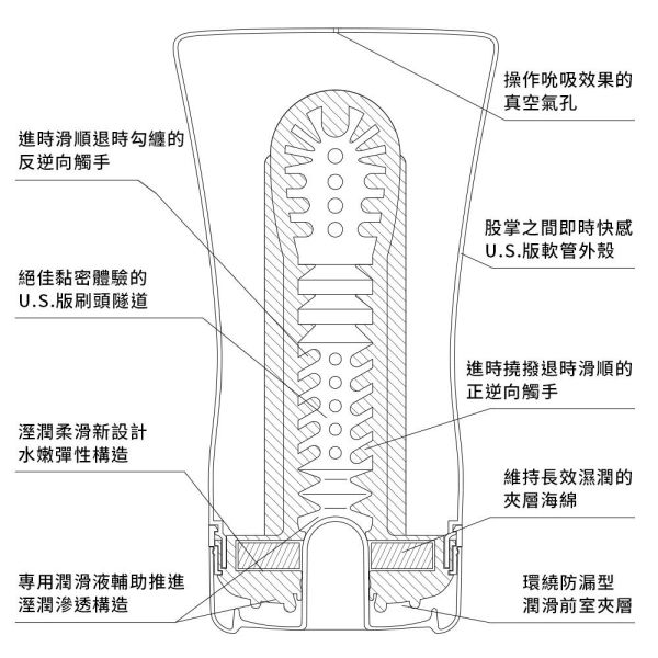 日本TENGA自慰杯U.S.TENGA SOFT TUBE CUP加長型柔情飛機杯(一次性使用商品)男用自慰套飛機杯自慰器 U.S.TENGA SOFT TUBE CUP、自慰器、飛機杯、自慰套、電動自慰套、AV女優)、打手槍、自慰、男性自慰、打飛機、自衛、自淫、手淫、手交、打炮、打槍、打手槍、尻尻、尻槍、尻手槍、擼管、拍手銃
、打馬槍、 1069、GAY用品、陽具、老二、延遲射精、男性醫學、增長增粗、性玩具、成人玩具、情趣用品、情趣玩具、情侶玩具、DIY、masturbate、onanism、jack off、je